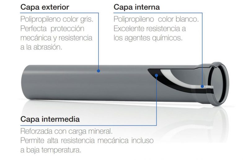 Estructura-triple-capa-tuberia-fonoabsorbente-para-evacuacion-pp3-phono