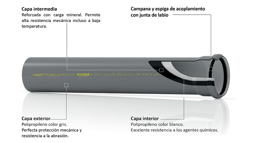 mostra Sistema de evacuación insonorizada FIREPLUS B-s1, d0